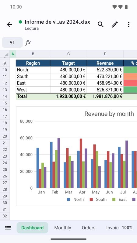 1B Docs: Hojas de cálculo con gráficas