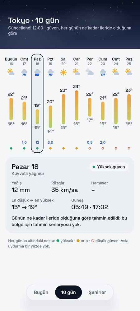 1B Weather: 10 gün, her biri kendi güveniyle