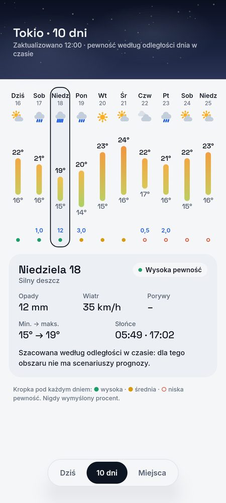 1B Weather: 10 dni, każdy z własną pewnością