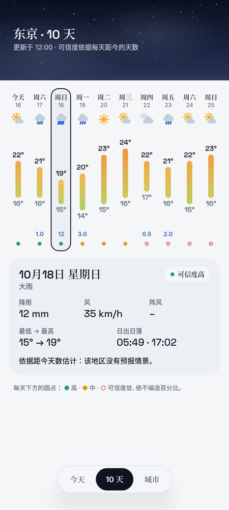 1B Weather: 10 天，每天都有可信度
