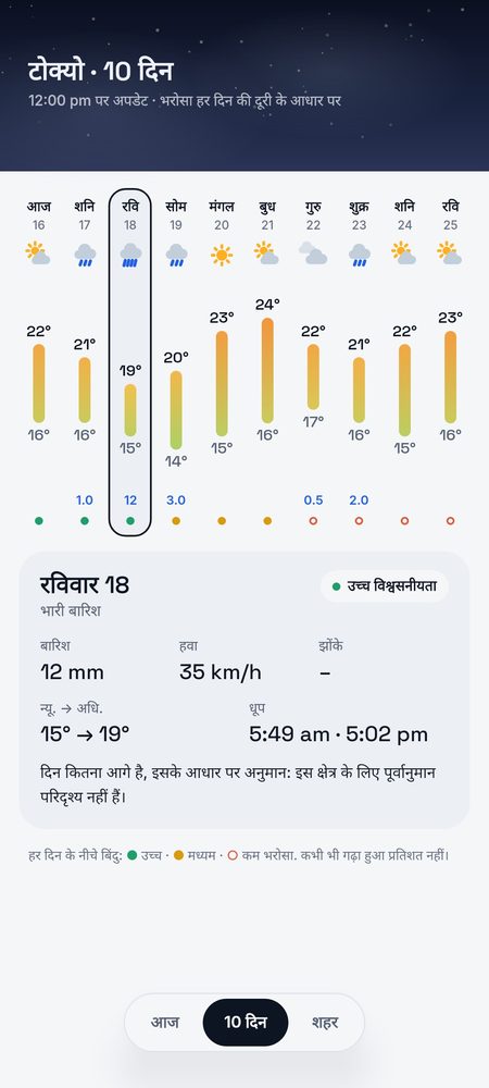 1B Weather: 10 दिन, हर दिन अपनी विश्वसनीयता के साथ