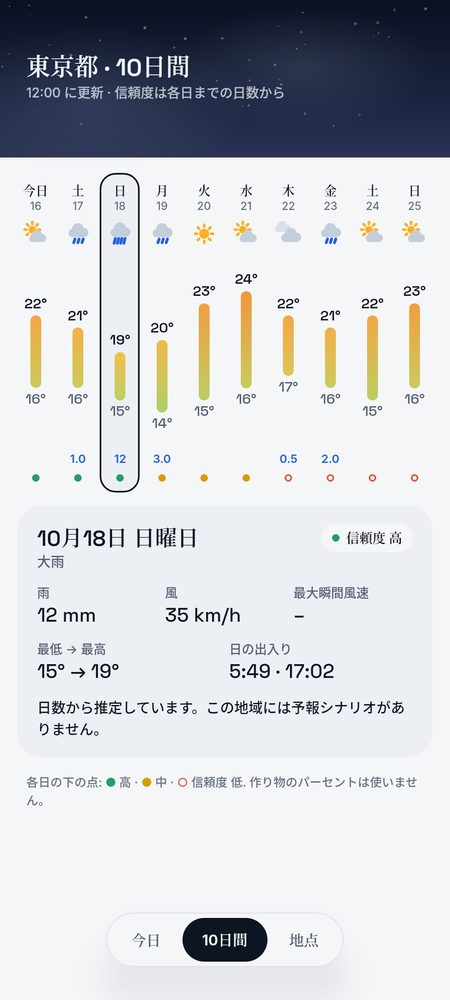 1B Weather: 10日間、それぞれに信頼度つき